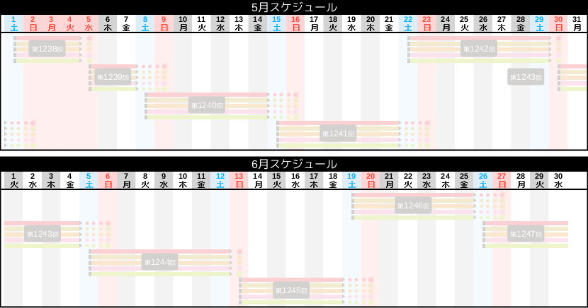 スポーツくじ Big 目指せ高額当せん だれでも億万長者のチャンス