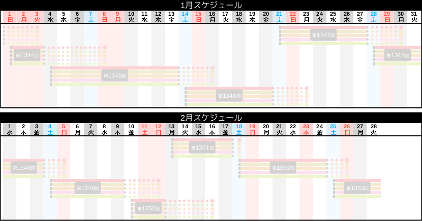 スポーツくじ Big 目指せ高額当せん だれでも億万長者のチャンス