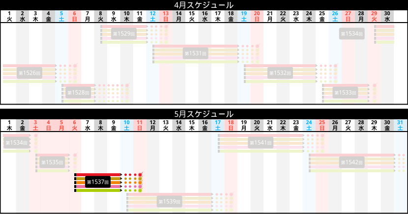 販売スケジュール