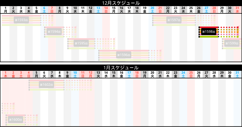 販売スケジュール