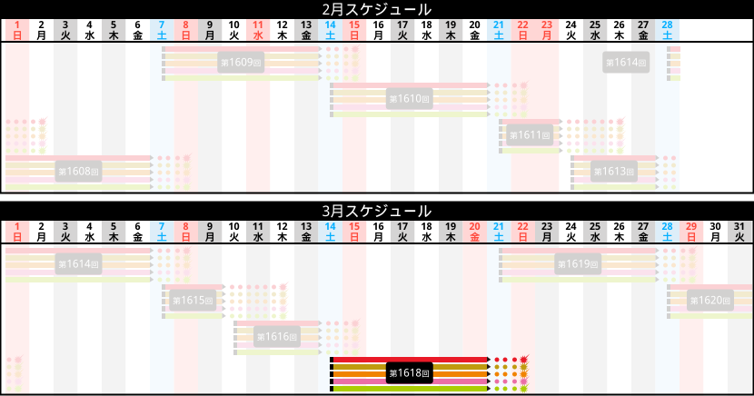 販売スケジュール