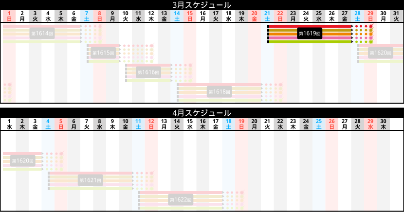 販売スケジュール