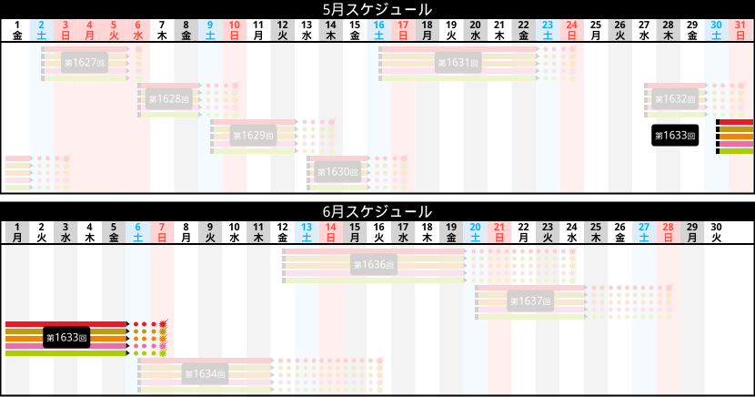 販売スケジュール