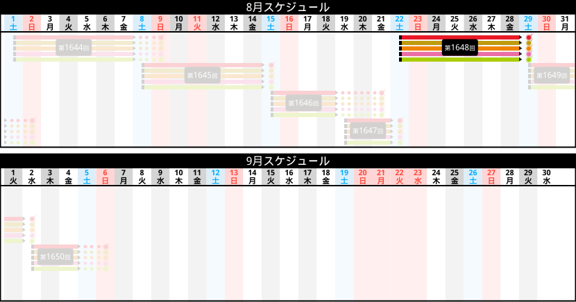 販売スケジュール