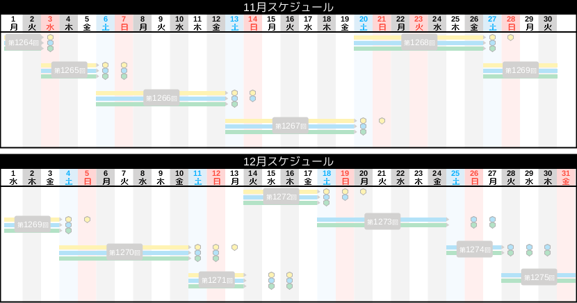 Toto予想 結果と出目から 今度こそ当てるぞ1等