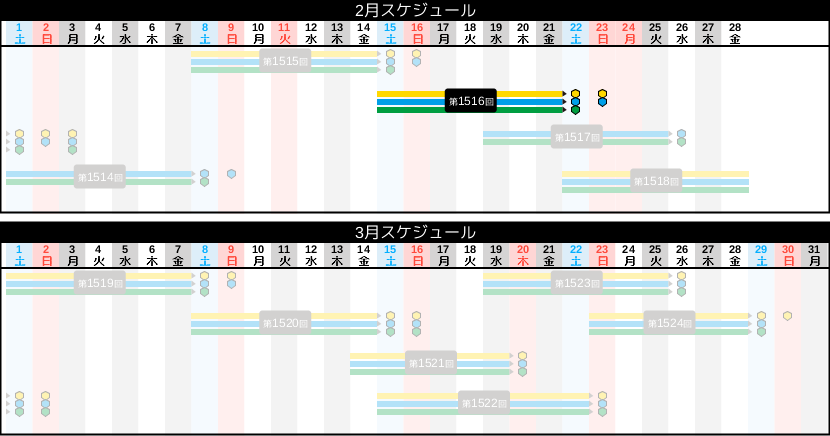 販売スケジュール