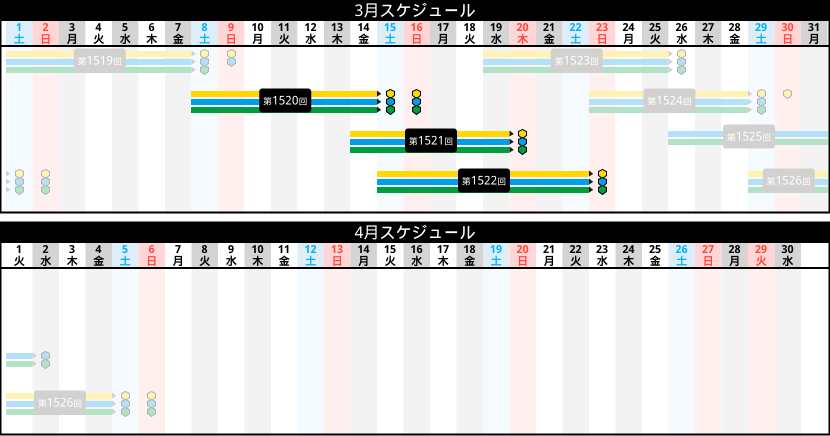 販売スケジュール