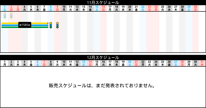 販売スケジュール