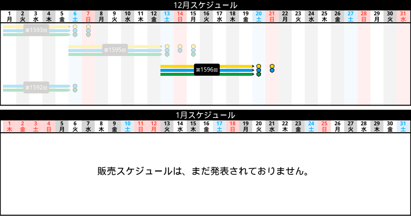 販売スケジュール