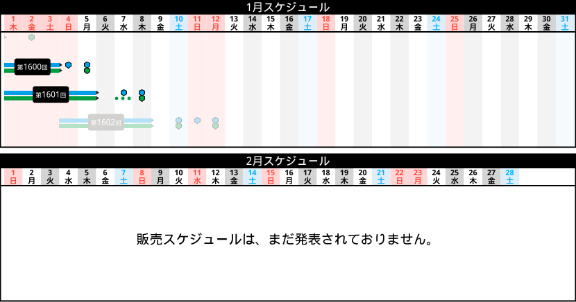 販売スケジュール