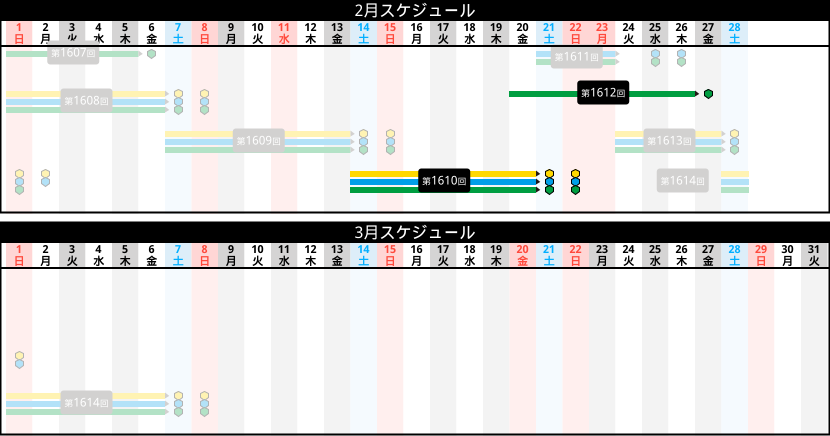 販売スケジュール
