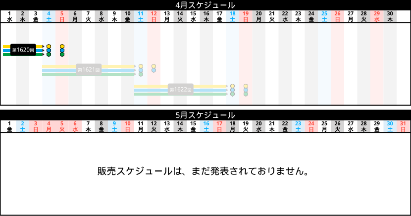 販売スケジュール