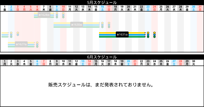 販売スケジュール