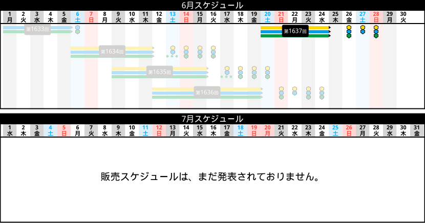 販売スケジュール